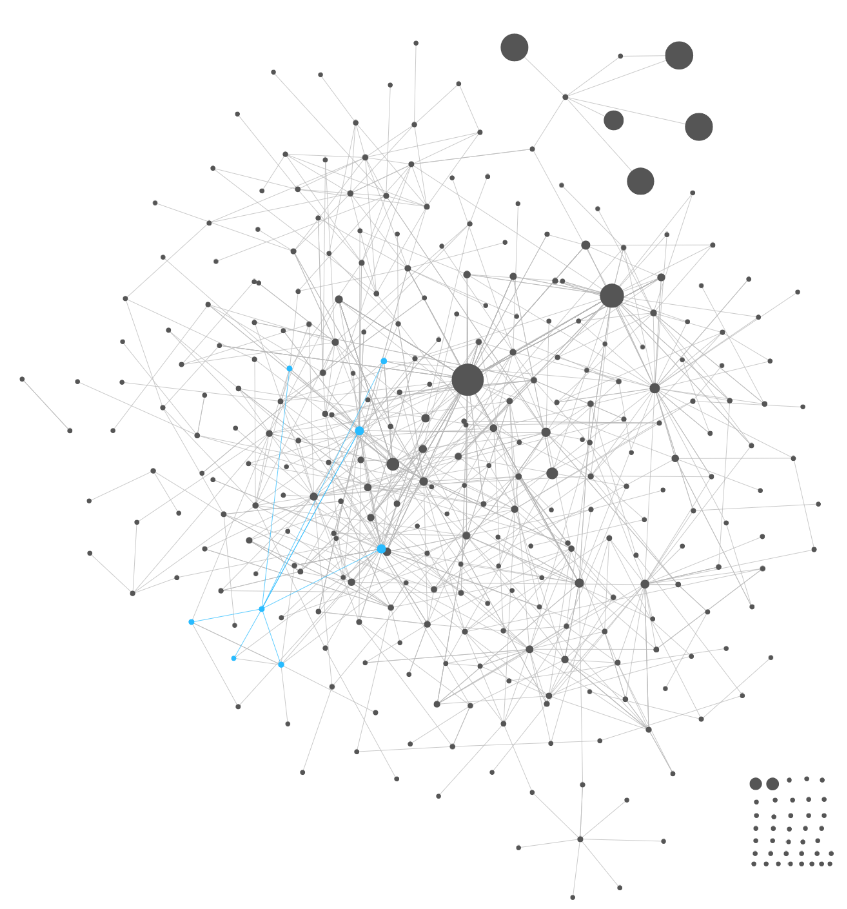 Krystof's Roam Graph